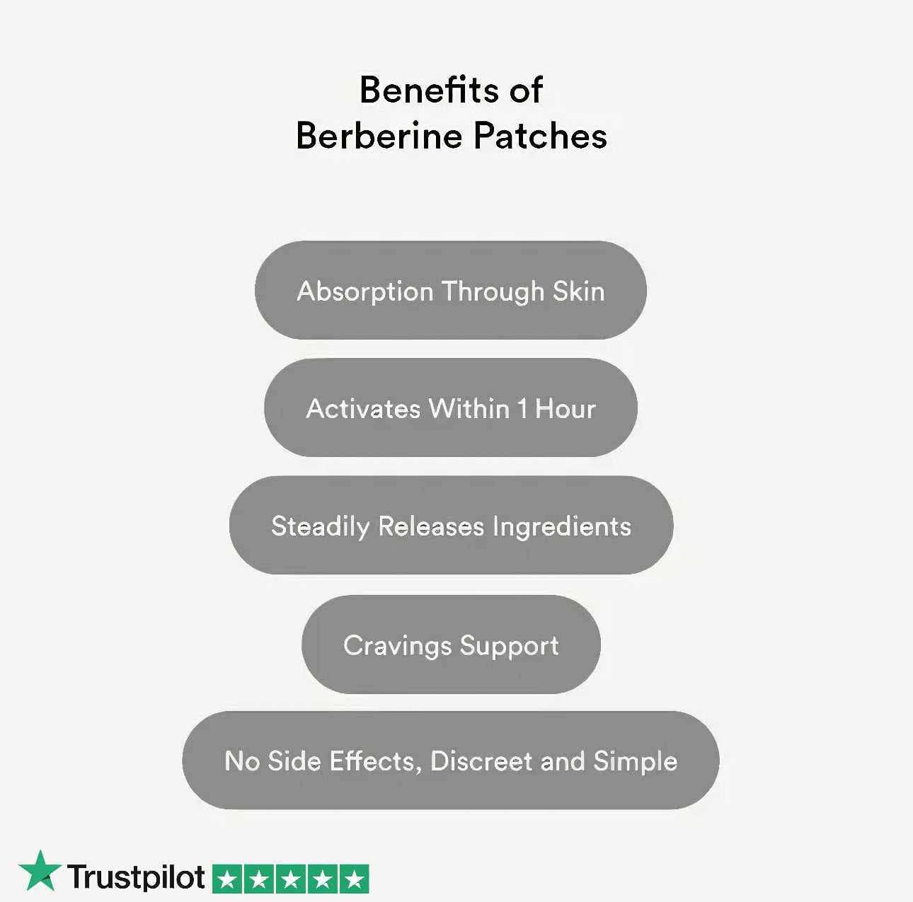 Well Patches - Berberine Patches